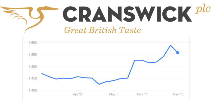 Crown Chicken acquisition helps Cranswick achieve double digit sales growth