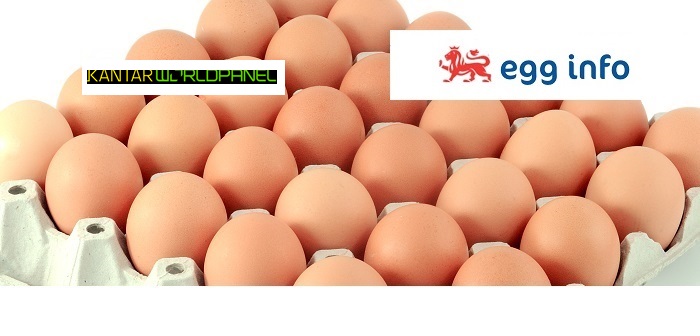 Eggs at breakfast lead latest sales increase