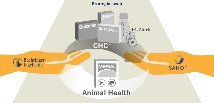 EC approves “strategic swap” between Merial and Boehringer Ingelheim