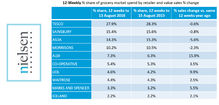GB shoppers respond strongly to Olympic success