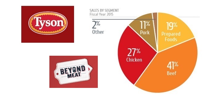 Major US chicken business invests in plant-based protein production