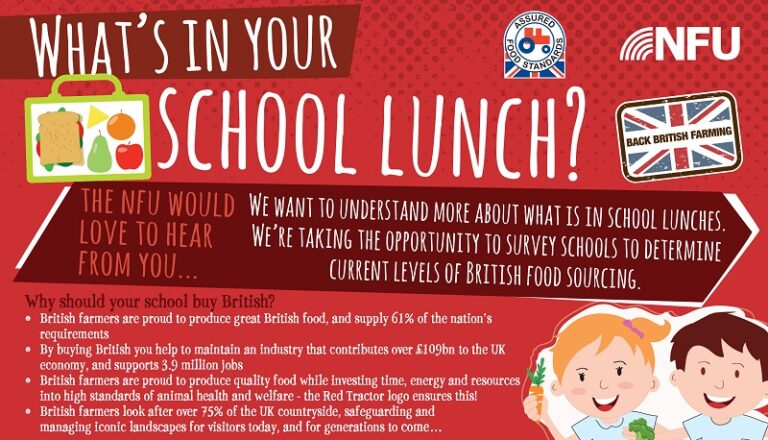 NFU surveys schools on procurement policy during School Meals Week
